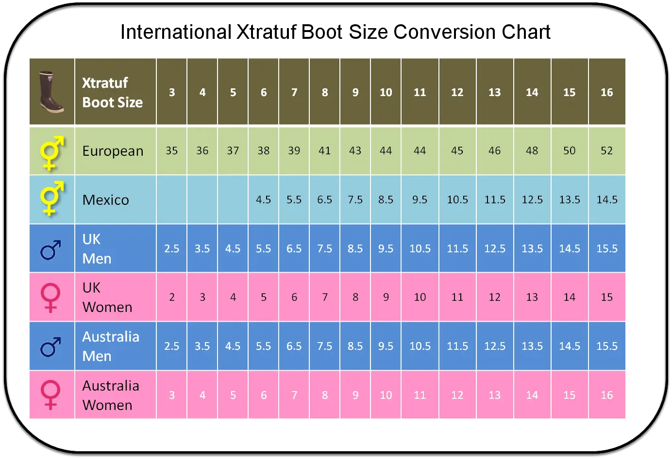 Men To Women Shoe Size 5